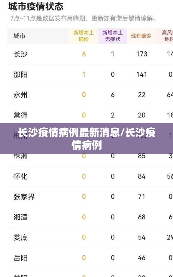 长沙疫情病例最新消息/长沙疫情病例