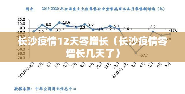 长沙疫情12天零增长（长沙疫情零增长几天了）