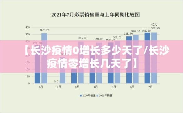 【长沙疫情0增长多少天了/长沙疫情零增长几天了】