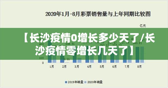 【长沙疫情0增长多少天了/长沙疫情零增长几天了】
