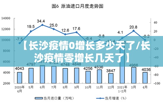 【长沙疫情0增长多少天了/长沙疫情零增长几天了】