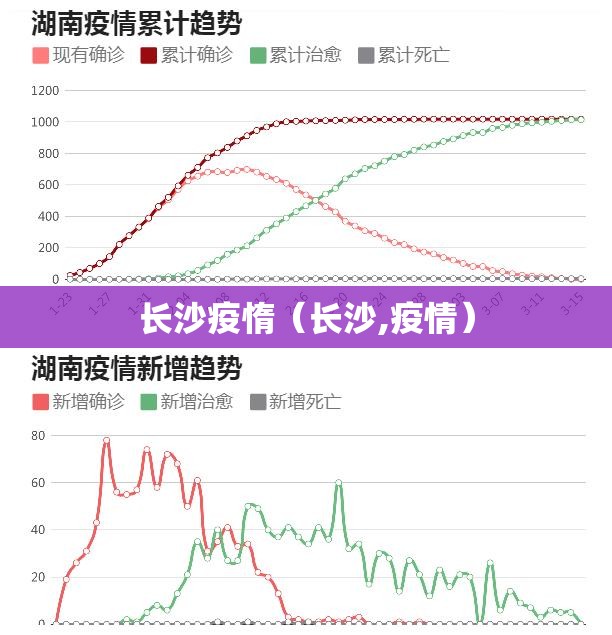 长沙疫惰（长沙,疫情）