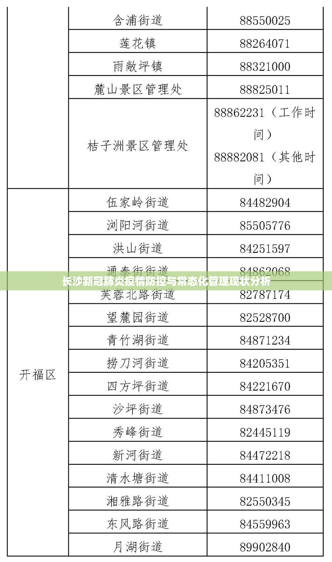 长沙新冠肺炎疫情防控与常态化管理现状分析