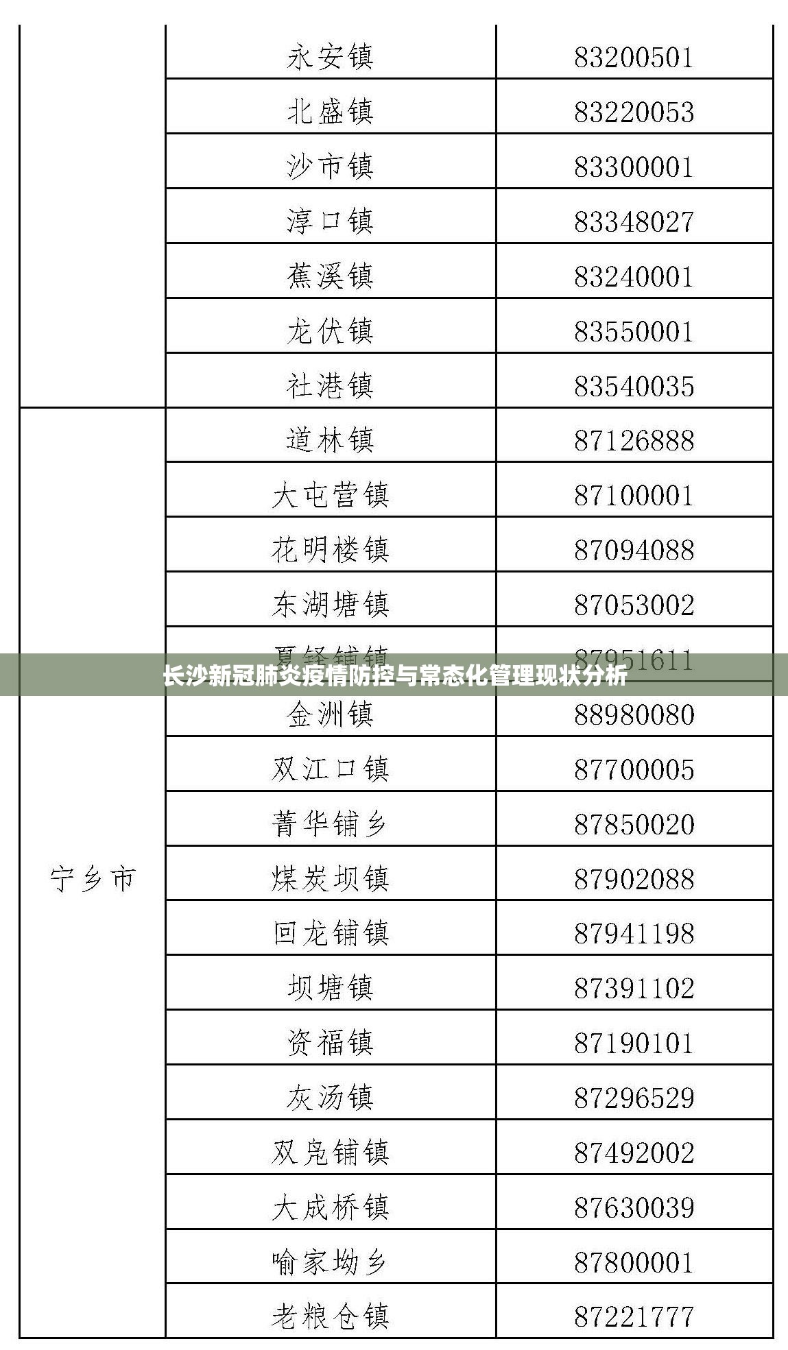 长沙新冠肺炎疫情防控与常态化管理现状分析